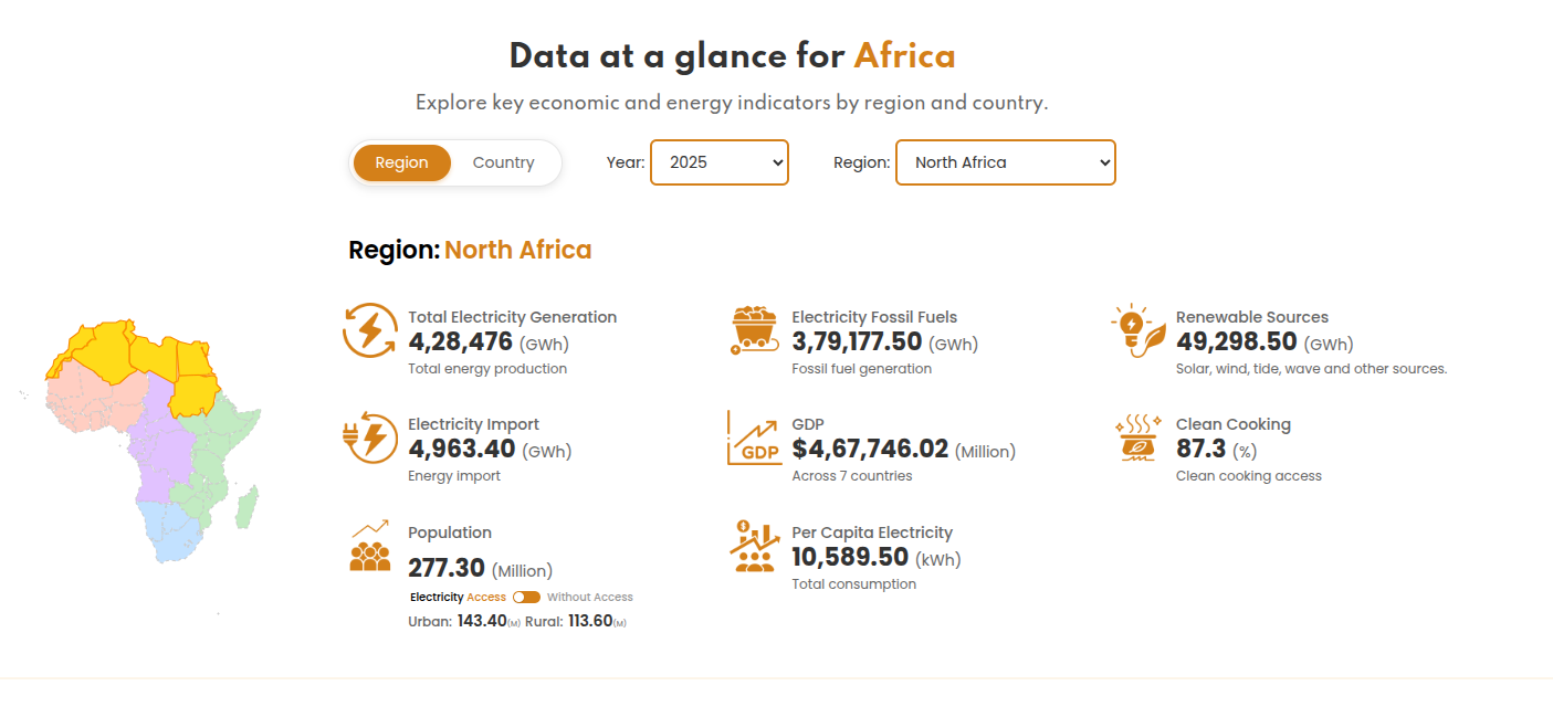 africa-dashboard